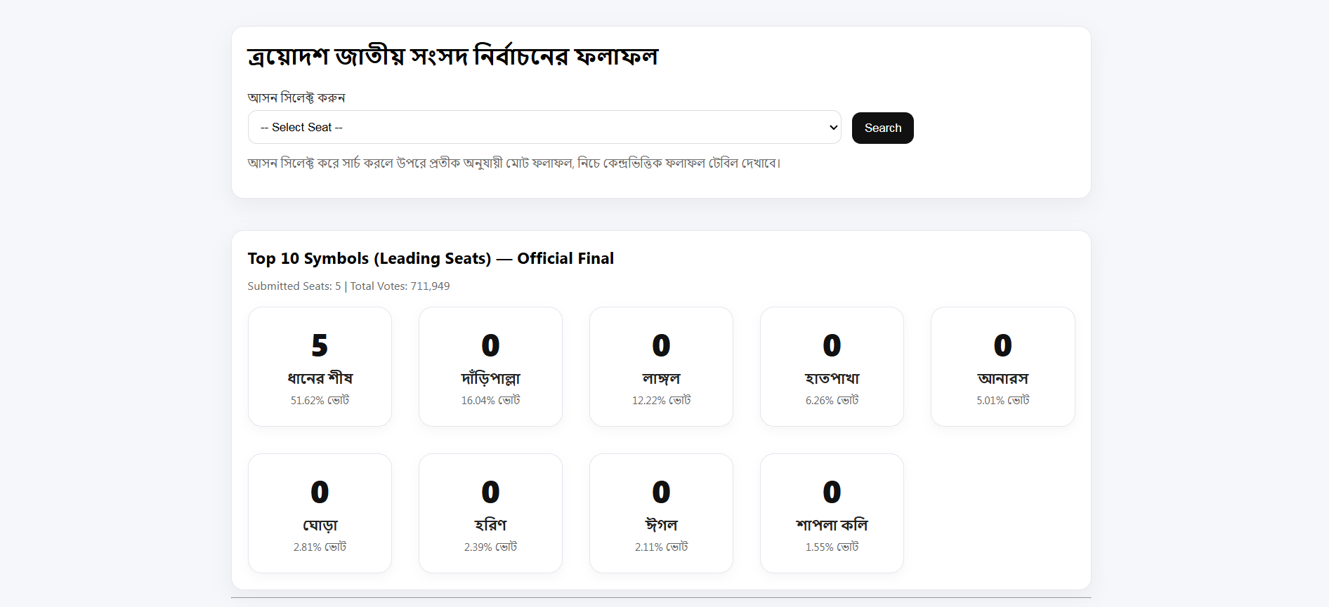 Election Result Management System